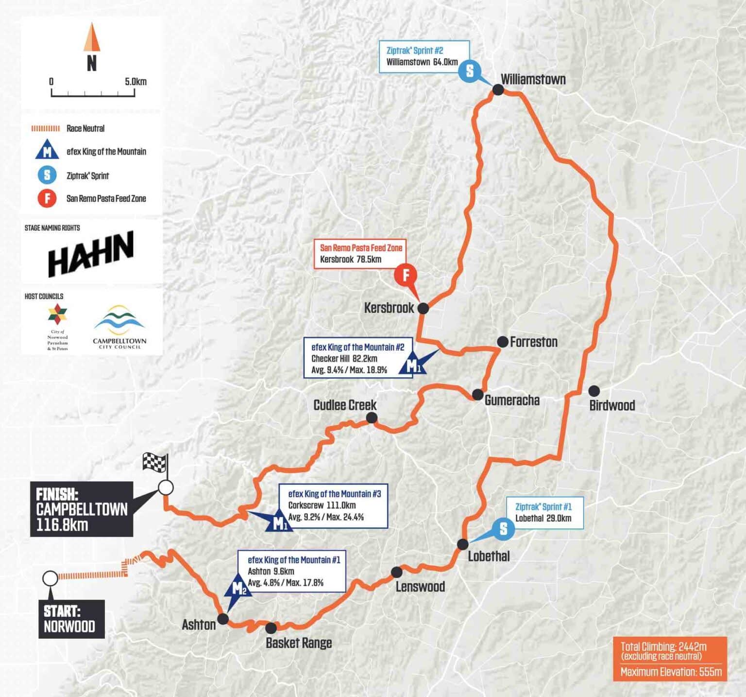 tour down under parcours