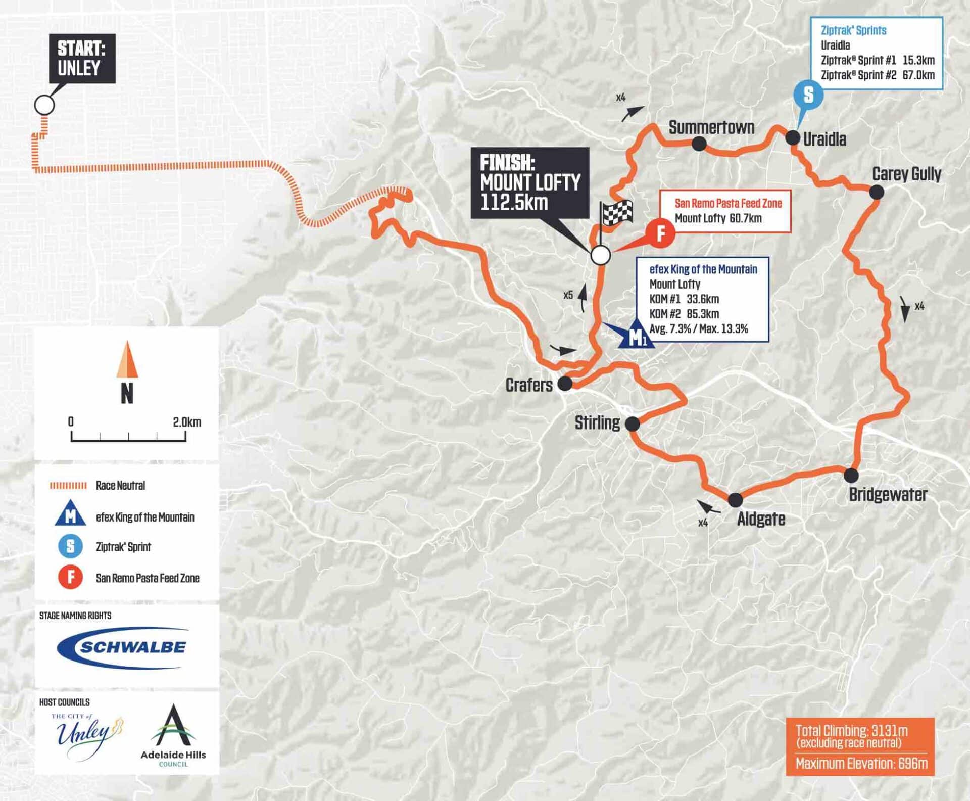 tour down under parcours