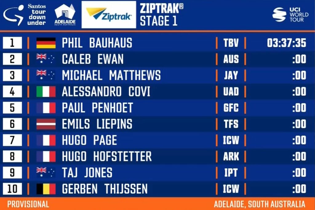 tour down under rider numbers