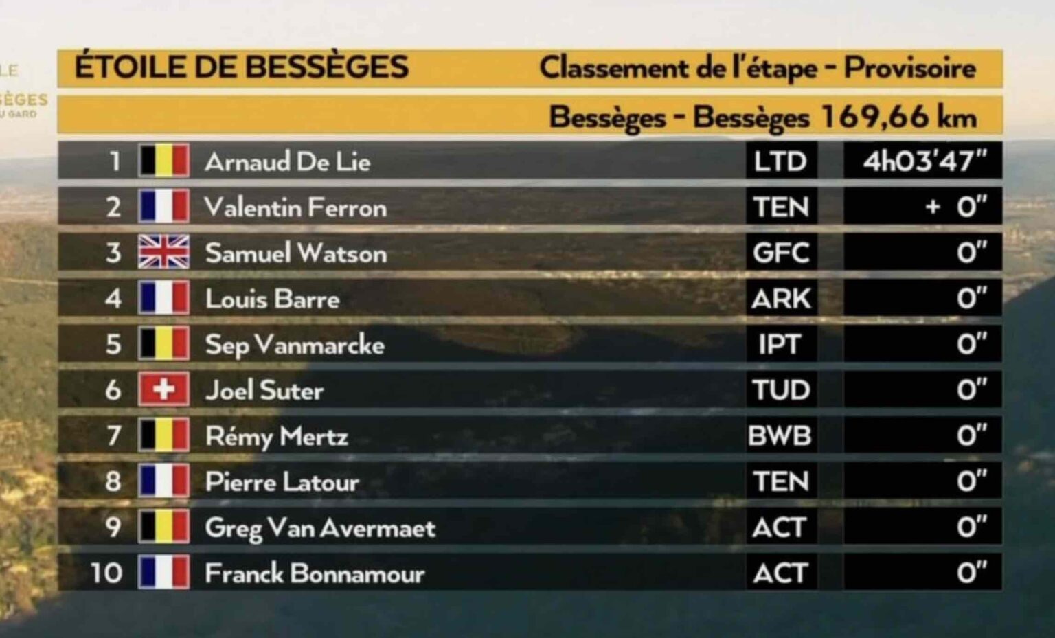 Etoile de Bessèges 2023 Classement Etape 3