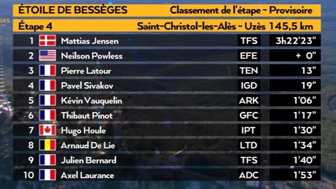 Etoile de Bessèges Classement de la 4e étape