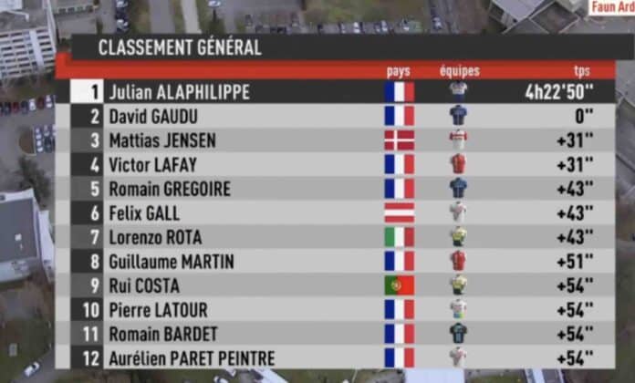 Faun Ardèche Classic 2023 classement complet
