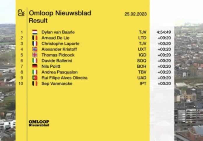 Omloop Het Nieuwsblad 2023 classement complet
