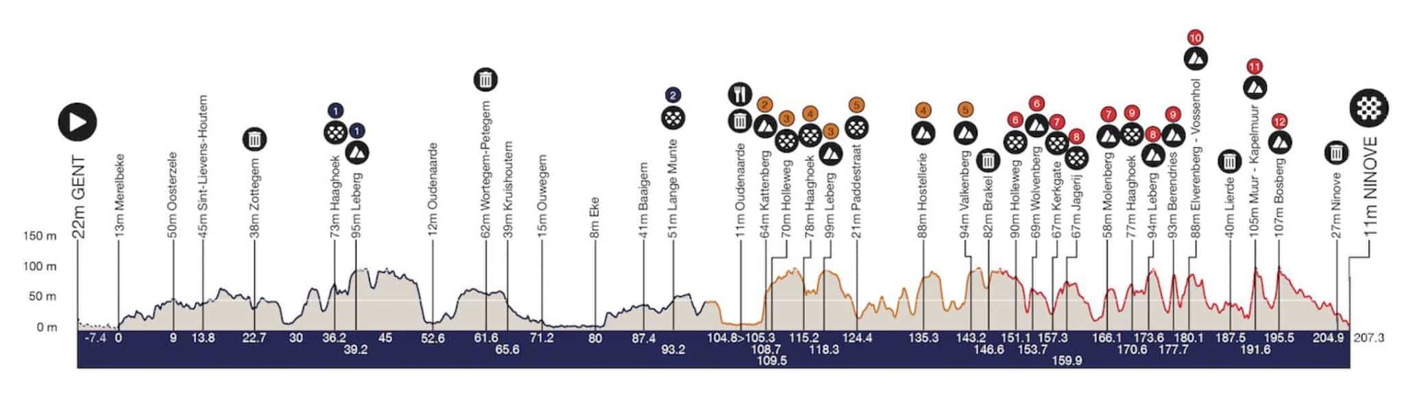 Omloop Het Nieuwsblad 2023 Parcours, engagés, classement