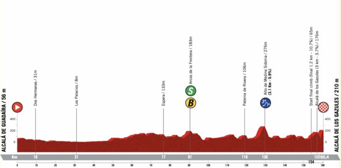 Tour d'Andalousie 2023 présentation détaillée de la 3e étape