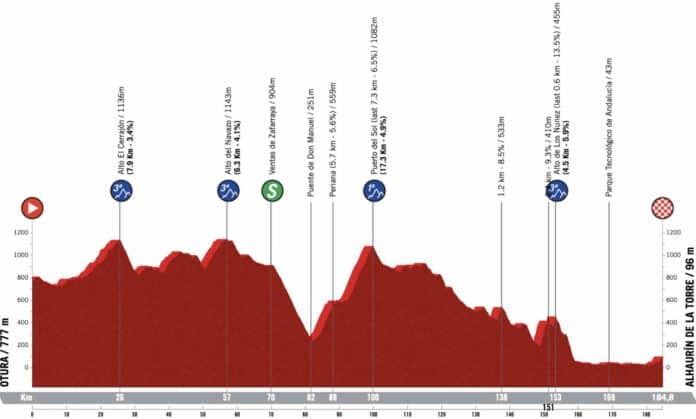 Tour d'Andalousie 2023 présentation détaillée de la 5e étape