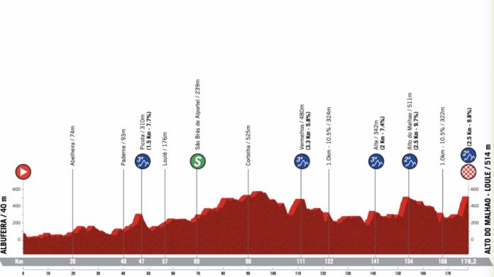Tour de l'Algarve 2023 présentation de la 4e étape
