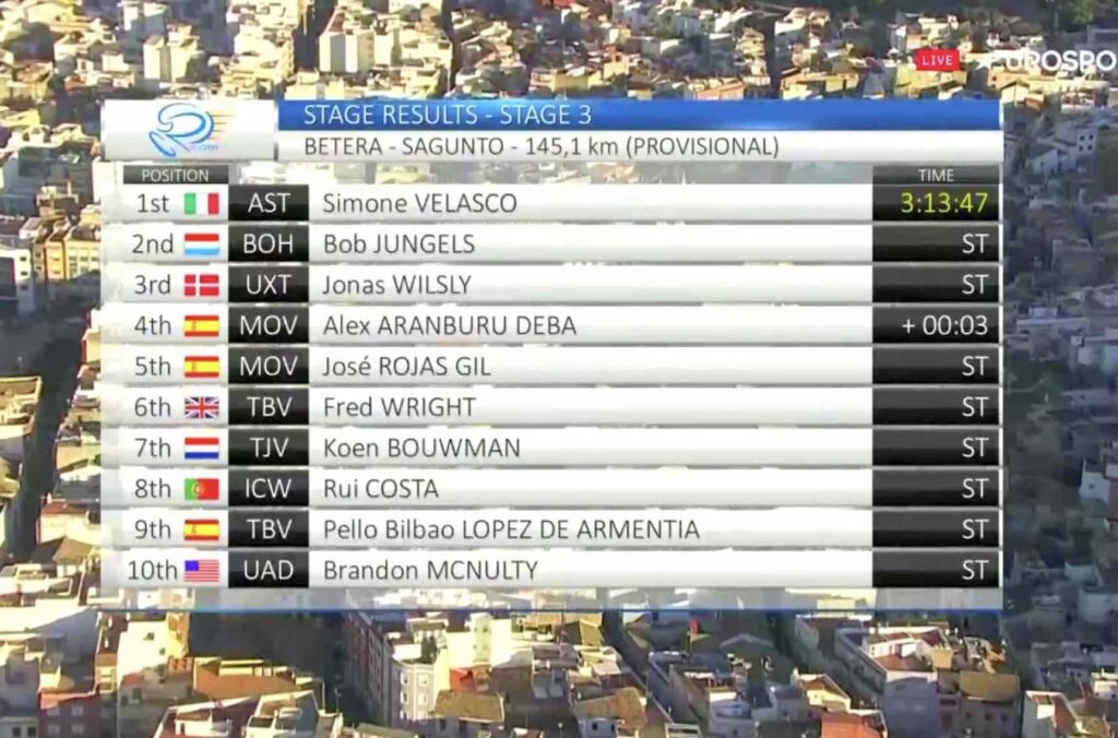 Tour de Valence 2023 Classement de