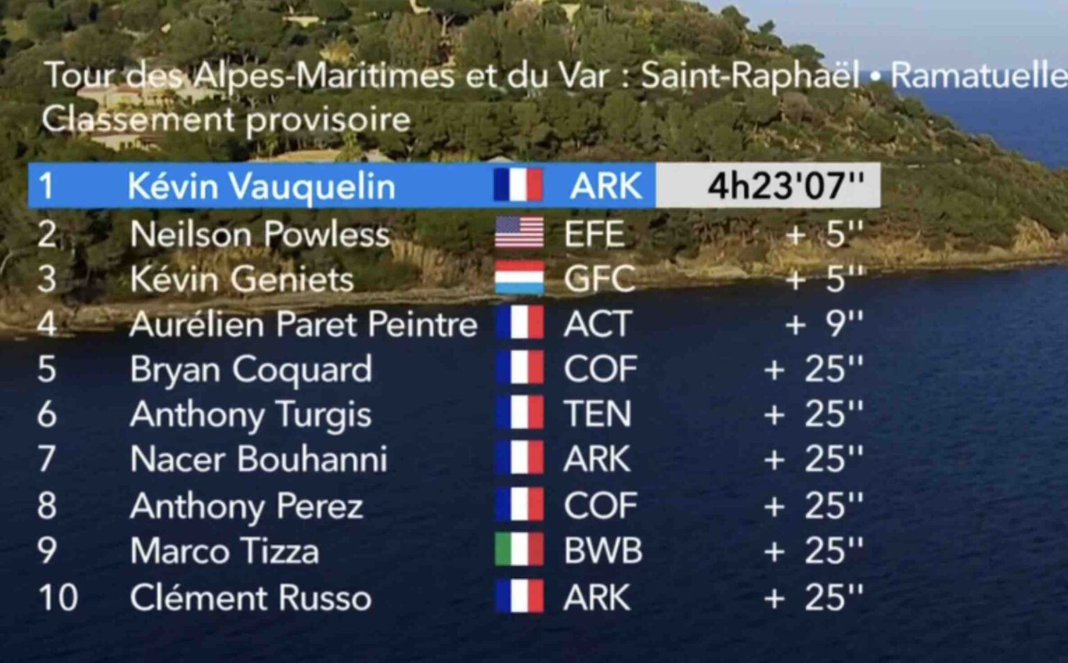 Tour Des Alpes Maritimes Et Du Var Classement Tape