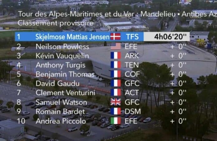 Tour des Alpes Maritimes et du Var 2023 classement étape 2