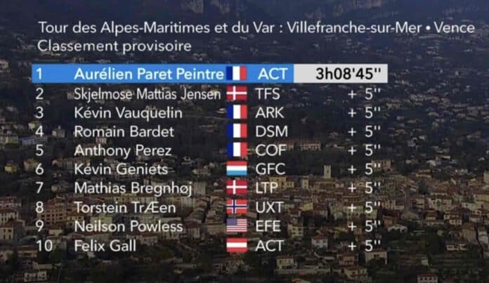 Tour des Alpes Maritimes et du Var 2023 classement étape 3