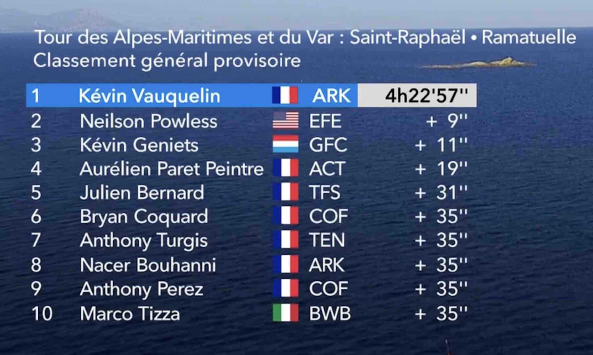 Tour De Cou Addréditation - Tour Des Alpes Maritimes-Var 2024, Neuf