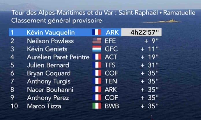 Tour des Alpes Maritimes et du Var 2023 classement général après la 1ère étape
