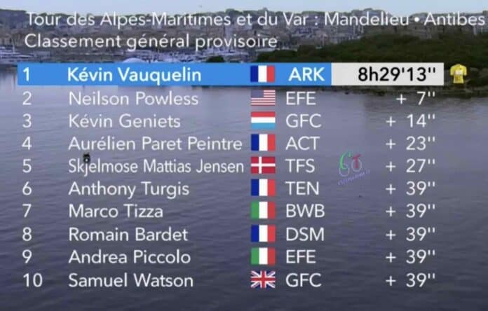 Tour des Alpes Maritimes et du Var 2023 classement général après la 2e étape
