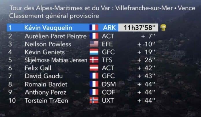 Tour des Alpes Maritimes et du Var 2023 classement général final