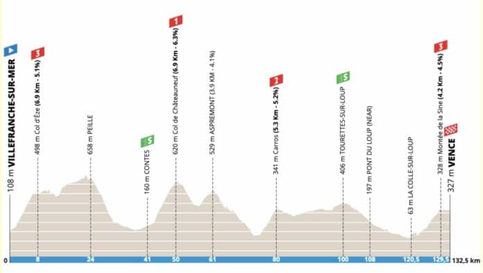 Tour des Alpes Maritimes et du Var 2023 présentation détaillée de la 3e étape