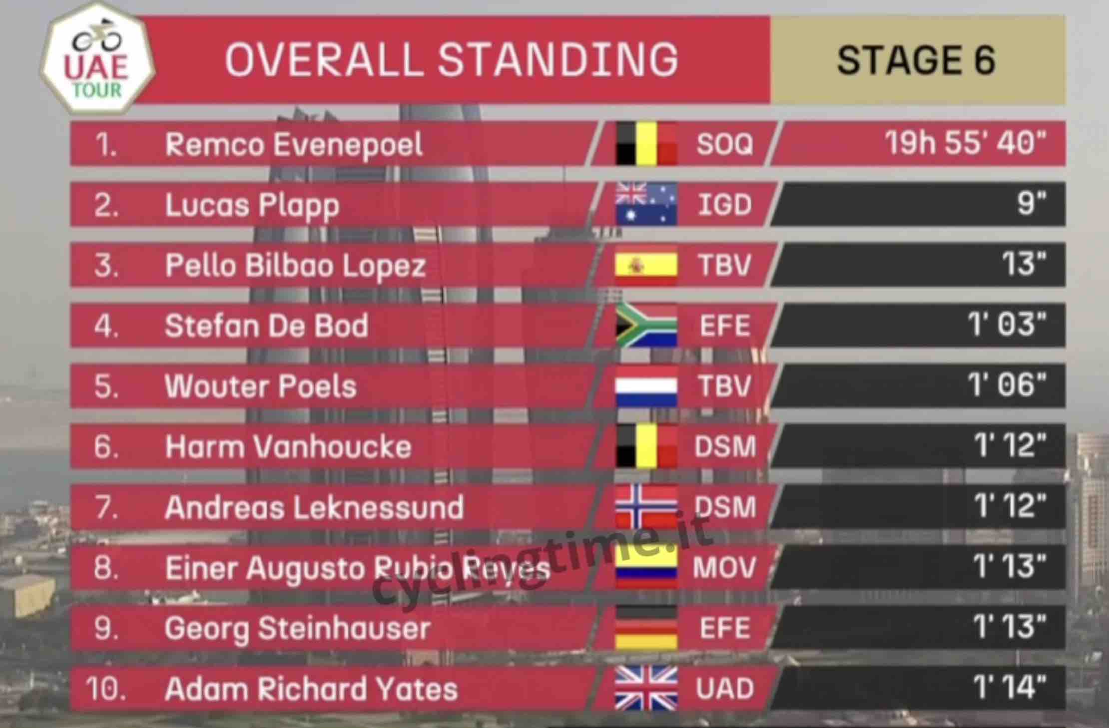 uae tour 2023 stage 5 results