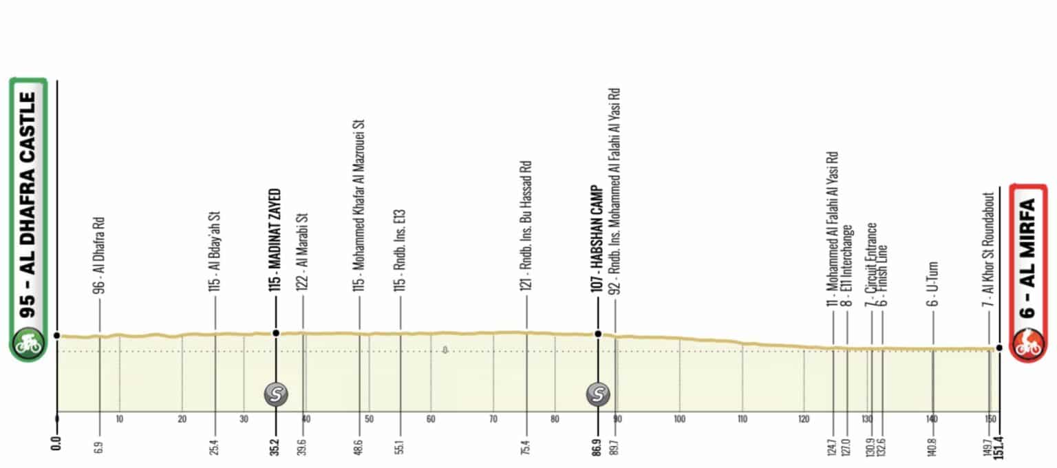 uae tour 2023 etape 1