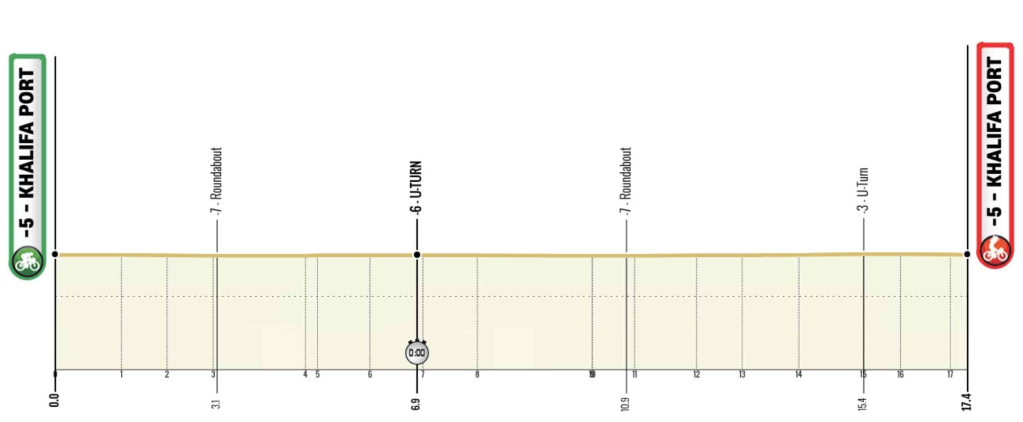 uae tour etape 2