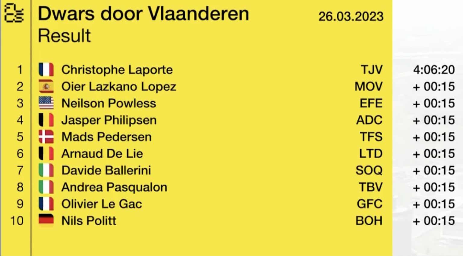 A Travers la Flandre 2023 Classement complet A Travers la Flandre 2023 Classement complet