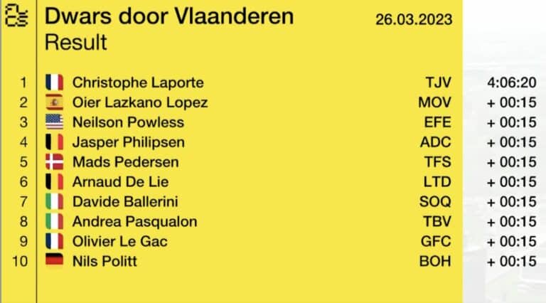 A Travers la Flandre 2023 : Classement complet