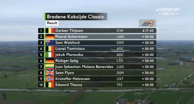 Bredene Koksijde Classic 2023 : Classement complet