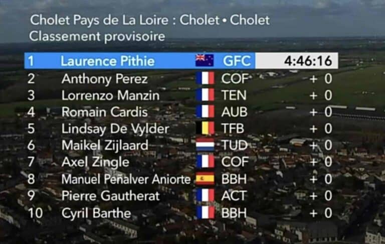 Cholet – Pays de la Loire 2023 : Classement complet
