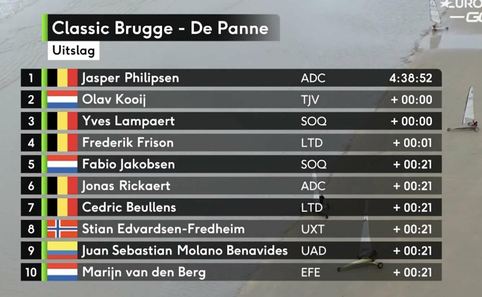Classic BruggeDe Panne 2023 Classement complet