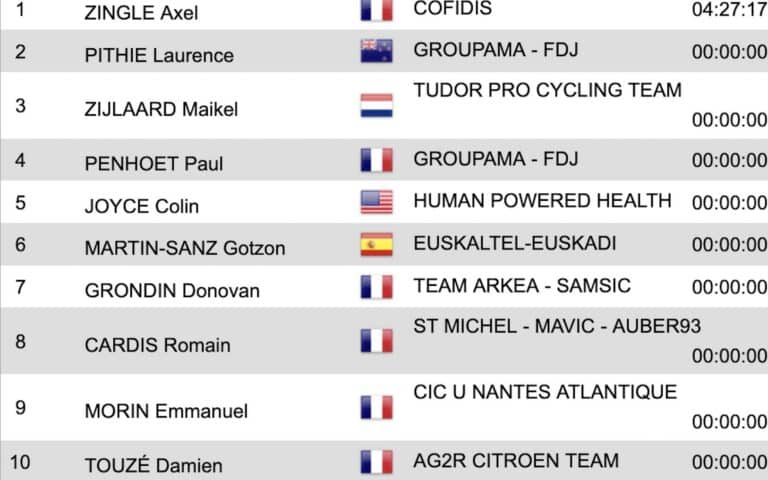 Classic Loire Atlantique 2023 : Classement complet