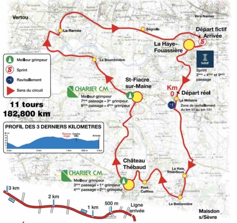 Classic Loire Atlantique 2023 : Parcours et favoris