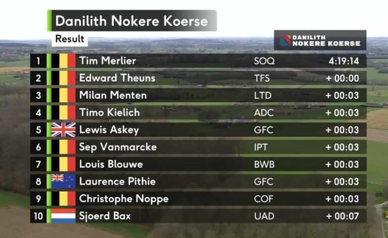 Danilith Nokere Koerse 2023 : Classement complet