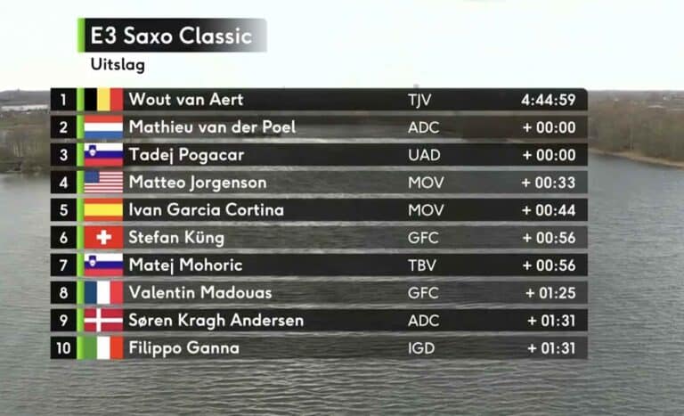 E3 Saxo Classic 2023 : Classement complet