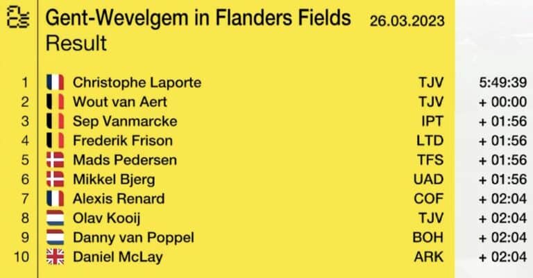 Gand-Wevelgem 2023 : Classement complet