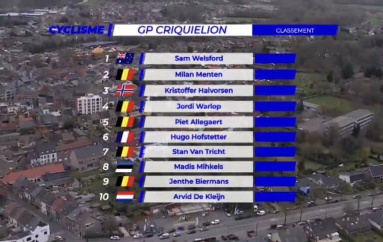 Grand Prix Criquielion 2023 : Classement