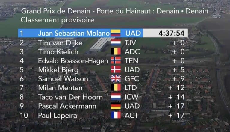 Grand Prix de Denain 2023 : Classement complet