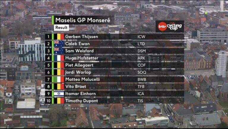 Grand Prix Jean-Pierre Monseré 2023 : Classement