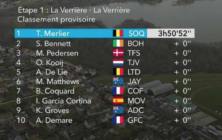 Paris-Nice 2023 : Classement étape 1