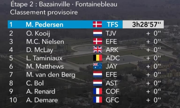 Paris-Nice 2023 : Classement étape 2