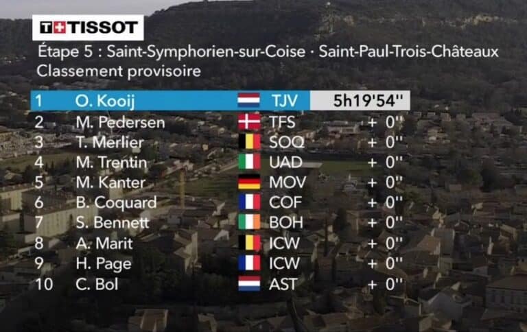 Paris-Nice 2023 : Classement étape 5