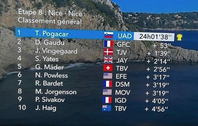 Paris-Nice 2023 : Classement général final