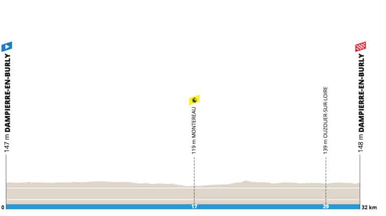 Paris-Nice 2023, étape 3, parcours détaillé