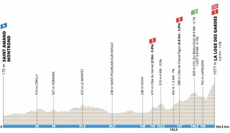 Paris-Nice 2023, étape 4, parcours détaillé