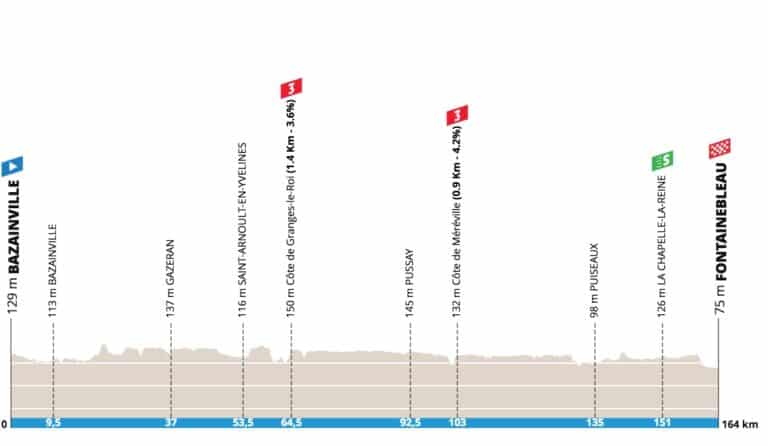 Paris-Nice 2023 : Présentation détaillée de la 2e étape