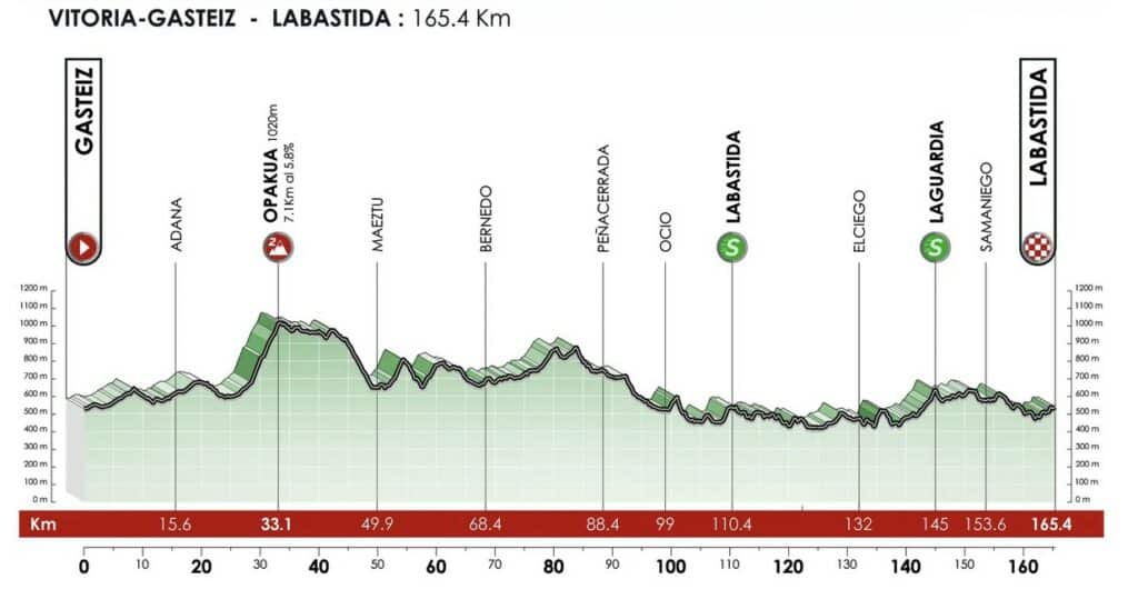 tour du pays basque etape 6