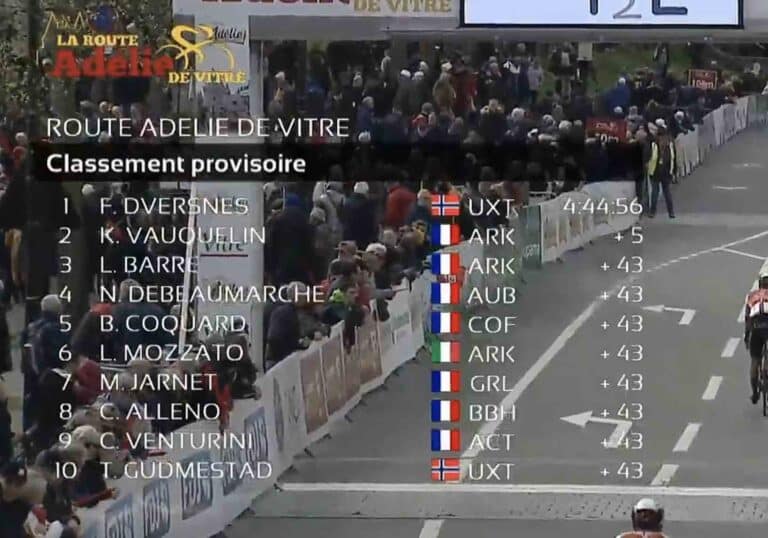 Route Adélie de Vitré 2023 : Classement complet