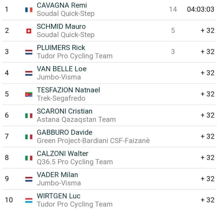 Semaine Coppi e Bartali 2023 les classements à l'issue de la 1ère étape