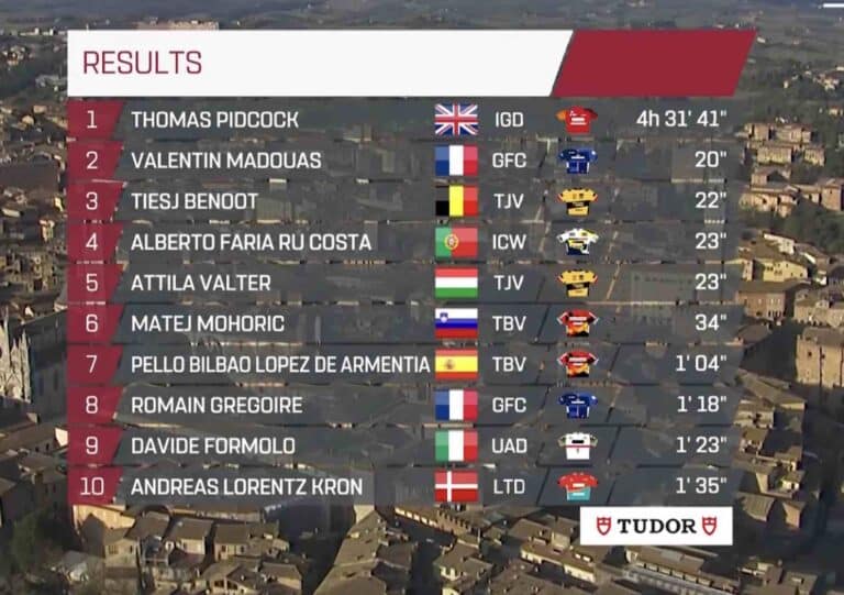 Strade Bianche 2023 : Classement complet