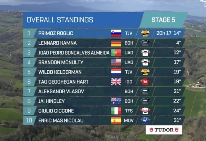 Tirreno-Adriatico 2023 classement général après la 5e étape