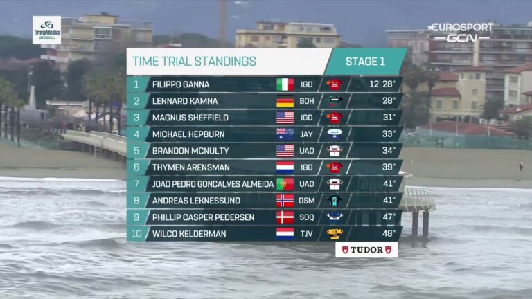 Tirreno-Adriatico 2023 : Classement étape 1
