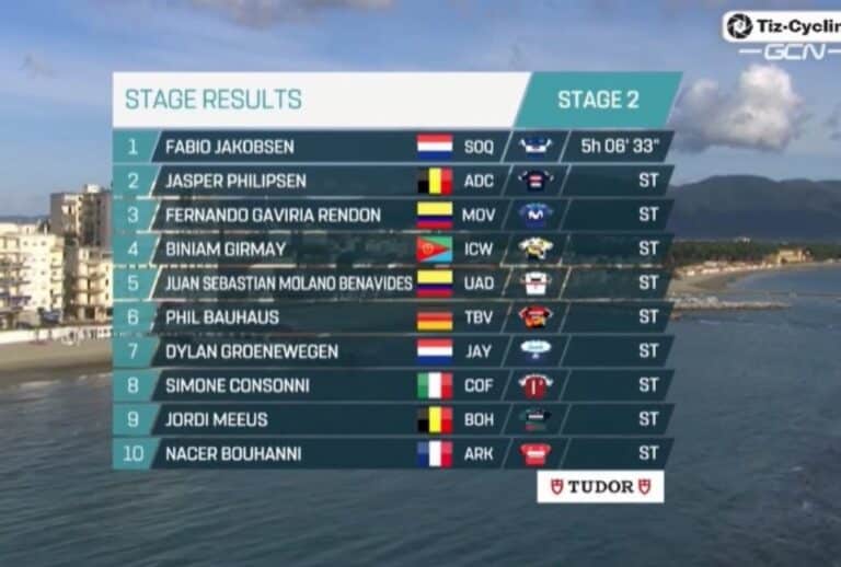 Tirreno-Adriatico 2023 : Classement étape 2